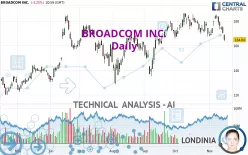 BROADCOM INC. - Daily