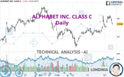 ALPHABET INC. CLASS C - Daily