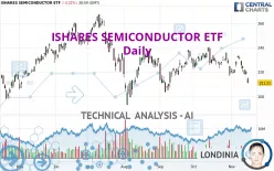 ISHARES SEMICONDUCTOR ETF - Daily