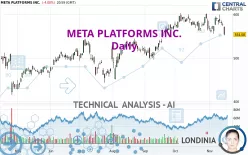 META PLATFORMS INC. - Daily