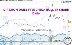 DIREXION DAILY FTSE CHINA BULL 3X SHARE - Daily