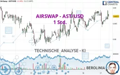 AIRSWAP - AST/USD - 1 Std.