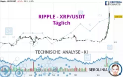 RIPPLE - XRP/USDT - Täglich