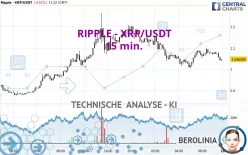 RIPPLE - XRP/USDT - 15 min.