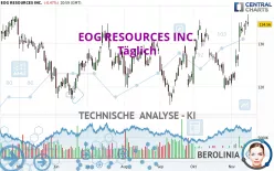 EOG RESOURCES INC. - Täglich