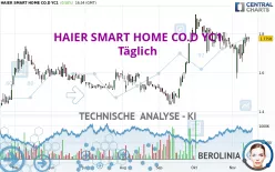 HAIER SMART HOME CO.D YC1 - Täglich