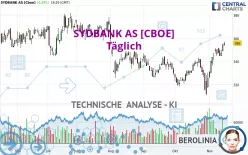 SYDBANK AS [CBOE] - Täglich