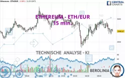 ETHEREUM - ETH/EUR - 15 min.