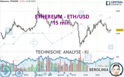 ETHEREUM - ETH/USD - 15 min.