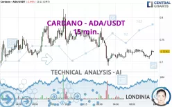CARDANO - ADA/USDT - 15 min.