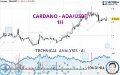 CARDANO - ADA/USDT - 1H