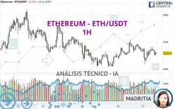 ETHEREUM - ETH/USDT - 1 Std.