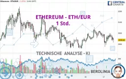 ETHEREUM - ETH/EUR - 1 Std.