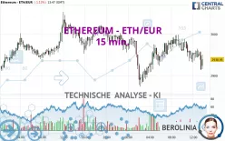 ETHEREUM - ETH/EUR - 15 min.