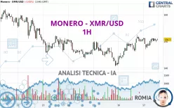 MONERO - XMR/USD - 1H