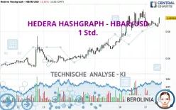 HEDERA HASHGRAPH - HBAR/USD - 1H