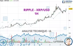 RIPPLE - XRP/USD - 1H