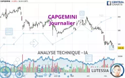 CAPGEMINI - Journalier