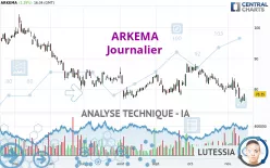 ARKEMA - Journalier