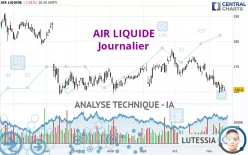 AIR LIQUIDE - Journalier