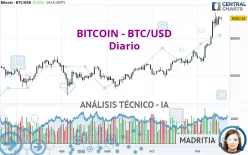 BITCOIN - BTC/USD - Diario