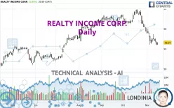 REALTY INCOME CORP. - Daily