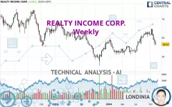 REALTY INCOME CORP. - Weekly