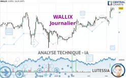 WALLIX - Daily