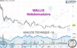 WALLIX - Hebdomadaire