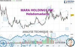 MARA HOLDINGS INC. - Hebdomadaire