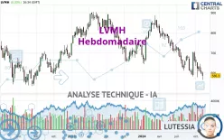 LVMH - Hebdomadaire