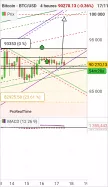 BITCOIN - BTC/USD - 4 uur