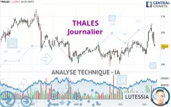 THALES - Journalier