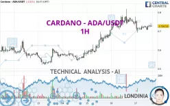 CARDANO - ADA/USDT - 1H