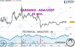 CARDANO - ADA/USDT - 15 min.