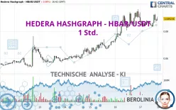 HEDERA HASHGRAPH - HBAR/USDT - 1 Std.