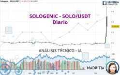 SOLOGENIC - SOLO/USDT - Diario