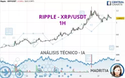 RIPPLE - XRP/USDT - 1H