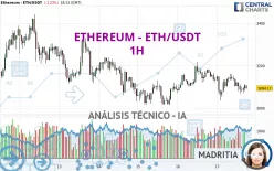 ETHEREUM - ETH/USDT - 1H