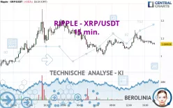 RIPPLE - XRP/USDT - 15 min.