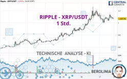 RIPPLE - XRP/USDT - 1 Std.