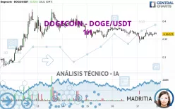 DOGECOIN - DOGE/USDT - 1H