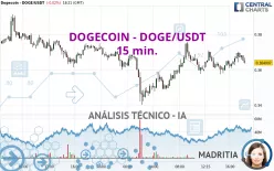 DOGECOIN - DOGE/USDT - 15 min.