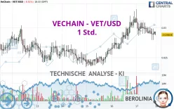 VECHAIN - VET/USD - 1 Std.