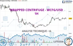 WRAPPED CENTRIFUGE - WCFG/USD - 1H