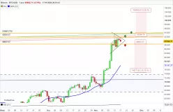 BITCOIN - BTC/USD - Giornaliero