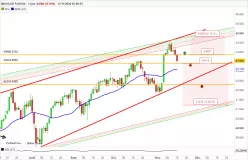 DOW JONES - MINI DJ30 FULL1224 - Journalier