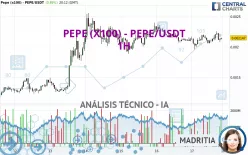 PEPE (X100) - PEPE/USDT - 1H