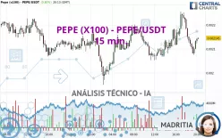 PEPE (X100) - PEPE/USDT - 15 min.