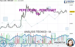 PEPE (X100) - PEPE/USDT - 1H